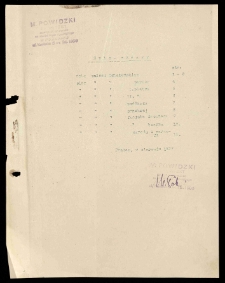 Akta dot. spisu i opisu Pałacu Działyńskich w Poznaniu oraz ogólnych spraw budowlanych Pałacu Działyńskich w Poznaniu