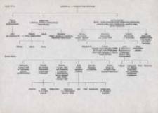 Drzewo genealogiczne Rodu Sierpowskich