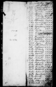 Xsiąszka suchodziennego Rok 1841