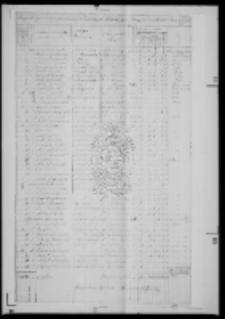 Rachunki wydatków na pobyt polskich emigrantów w Dreźnie 1831-1832