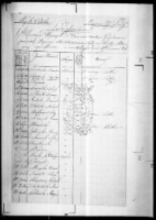 Lista imienna officerów wyższych i kommendantów szwadronów dla utrzymania kolei w służbie obozowey