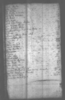 Specyfikacia znayduiących się Ammonicij y Materyałow y Armatury w Fortecy Jasno Gurskiei die 8? Augusti 1772