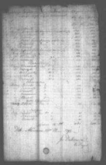 Specyfikacja Oficierów, Namiestników, Towarzyszy, Unter Oficierów, Szeregowych znajdujących się w Warszawie. 23.03. 1794 podpis. Jan Dąbrowski vice brygadier