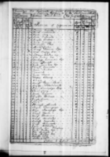 Inwentarz wsi Worobijówki 1758