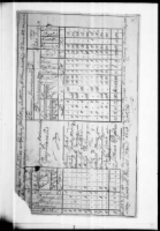 Inwentarz części wsi Szołudek 1812