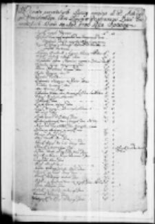 Regestr pozostałych rzeczy Antoniego Omicińskiego 1786 roku spisany