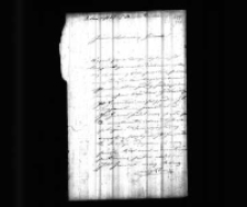 Dionizy Cetkowski do Władysława Zamoyskiego. Listy z 1857 r.