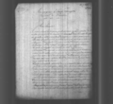 NN do Władysława Zamoyskiego. Konstantynopol 19 VII 1856 r.