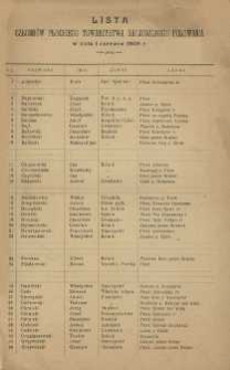 Lista członków Płockiego Towarzystwa Racjonalnego Polowania w dniu 1 czerwca 1928 r.