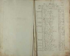 Wykaz Alfabetyczny Wytrwałych Kapłanow w Kongregacyi Swiętogorn&eacute;j [!] pod Gostyniem według Pisma &bdquo;Zbi&oacute;r Wiadomościo Swiętej Gorze pod Gostyniem&rdquo;