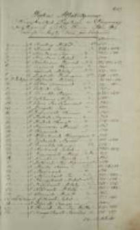 Wykaz Alfabetyczny Niewytrwałych Kapłanow w Kongregacyi Swiętogornej [!] według Pisma &bdquo;Zbior Wiadomosci o Swiętej G&oacute;rze pod Gostyniem&rdquo;