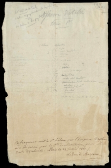 Notatki własnoręczne Napoleona, Plan dzieła "Guerre d'Italie"