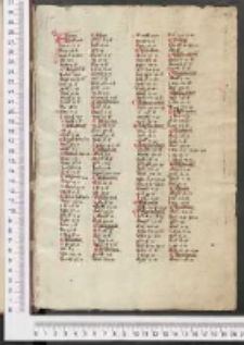 Biblia z konkordancjami