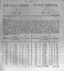 Oeffentlicher Anzeiger zum Amtsblatt No.16. der Königl. Preuss. Regierung zu Bromberg. 1828