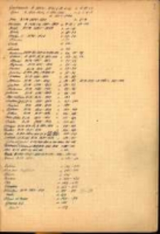 Wypisy z ksiąg metrykalnych parafii rzymskokatolickich archidiecezji gnieźnieńskiej, diecezji poznańskiej i włocławskiej z lat 1596-1910 oraz z literatury