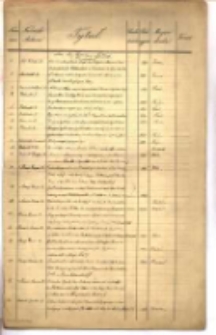 Spis księgozbioru ofiarowanego Bibliotece Poznańskiego Towarzystwa Przyjaciół Nauk ze spuścizny po dr Piotrze Sęckim