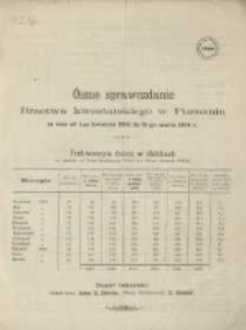 Ósme Sprawozdanie Bractwa Kwestarskiego w Poznaniu za Czas od 1-go kwietnia 1903 do 31-go marca 1904 r.