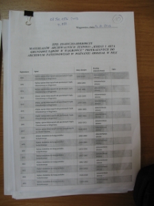 Pomoc archiwalna: "Spis zdawczo – odbiorczy..."