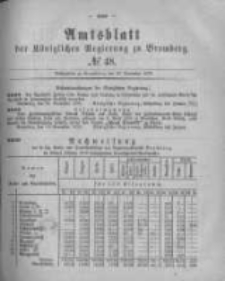 Amtsblatt der K&ouml;niglichen Preussischen Regierung zu Bromberg. 1878.11.29 No.48