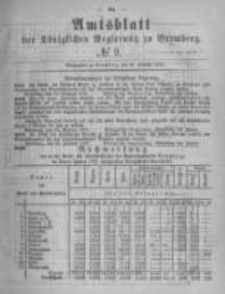 Amtsblatt der K&ouml;niglichen Preussischen Regierung zu Bromberg. 1879.02.28 No.9
