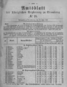Amtsblatt der Königlichen Preussischen Regierung zu Bromberg. 1880.04.30 No.18