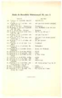 Errata. Roczniki Historyczne 1935