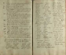 Dictionarium Latino-Pollonicum siue Callepinus nouus