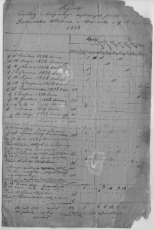 Rejestr zasług i ordynacji wybranych przez Macieja Foloziaka włodarza w Bodzewku w1838 roku