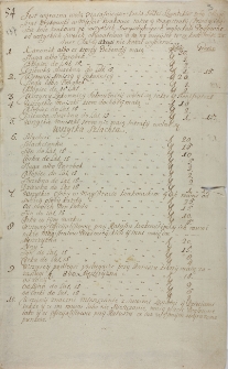 Pogłówne zarządzone przez Szwedów dla miasta Krakowa 15 7bris 1702