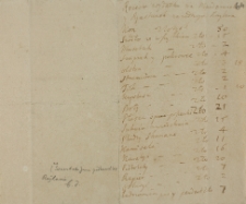 Reiestr wydatku na monderunek y rynstunek za iednego raytara