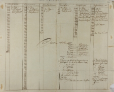 Le Reglement de l'Armee de la Couronne