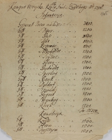 Komput woyska króla Imci szwedzkiego 1708