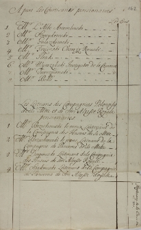 Le Reglement de la Cour de sa Mtte