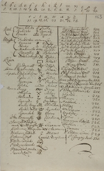 Szyfry do listów politycznych