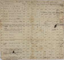 Summariusz wszystkich Summ do Różańca i czynszów zapłaconych