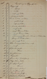 Spis przedmiotów przekazanych ks. proboszczowi Szczodrowskiemu w Dolsku