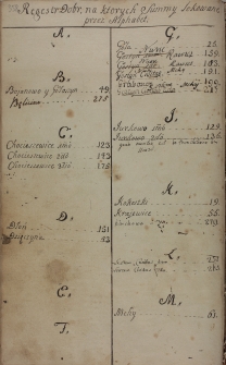 Regestr dóbr, na których sumy lokowane