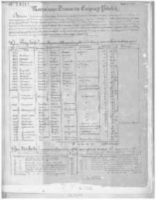 Kommissya Funduszów Emigracyi Polskiej. 1836