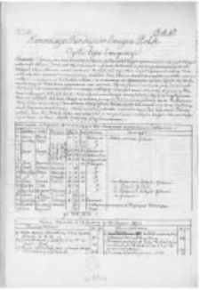 Kommissya Funduszów Emigracyi Polskiej. 1837