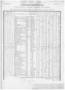 Kommissya Funduszów Emigracyi Polskiej. 1842