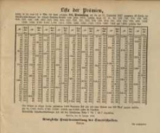 Liste der Prämien, … 33. Verloosung …