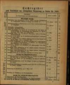 Sachregister .. für 1888