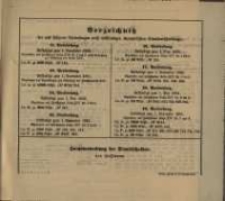 Verzeichniss … vom 2. Januar 1895...zum 1. Mai 1895