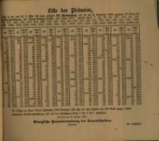 Liste der Präminen… 35 Verloosung ...