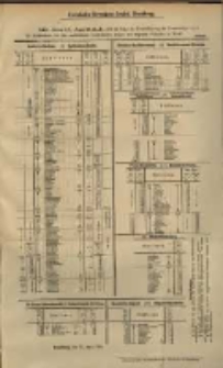 Eisenbahn-Directions-Berzik Bromberg. Mit dem 15.April d. J. tritt in Folge … Fahrplan in Kraft