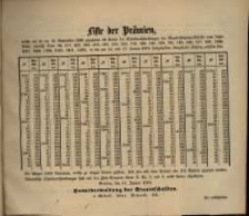 Liste der Präminen, welche in die am 15. September 1869 …