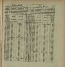 Wykaz wypowiedzianych 3 ½ procentowych listów zastawnych W. Ks. Poznańskiego, które najpóźniej w czasie od 2. Do 16. Stycznia 1871 I celem odebrania gotowizny do kasy naszej powinny być złożone