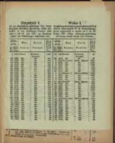 Wykaz I. do spłaty gotowizną wypowiedzianych 3 ½ procentowych listów zastawnych W. Ks. Poznańskiego, które najpóźniej w czasie od 1. Do 16. Lipca 1871 celem odebrania gotowizny do kasy naszej winny być złożone