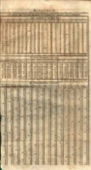 Verzeichniss der in der fünften Berloofung gezogenen durch die Bekanntmachung der unterzeichneten Haupt- unterzeichneten Haupt-Verwaltung der Staats=Schulden vom heutigen Tage, zur baaren Auszahlung am 2. Januar 1836. Gekündigten Staats= Schuldscheine