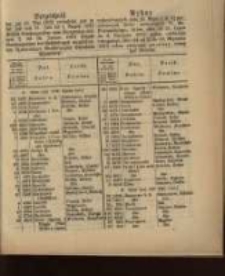 Wykaz wylosowanych dnia 15. Maja r. B. 3 ½ procentowych listów zastawnych W. Ks. Poznańskiego, które albo dnia 21. Lipca do 4. Sierpnia 1872 celem odebrania rekognicyi albo też dnia 2. Do 16. Stycznia 1873 celem odebrania gotowizny powinny być złożone